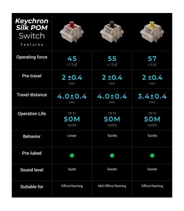 Keychron Q6 Ultra 8K Black Red Switch ISO-CH | studioCTRL