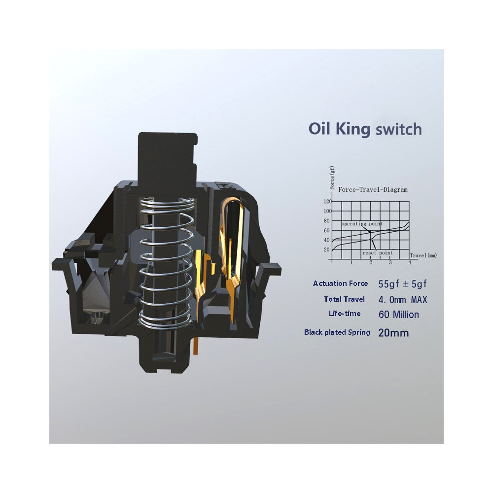 Gateron Oil King Switch Set 110pcs/Set