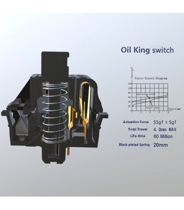 Gateron Oil King Switch Set 110pcs/Set