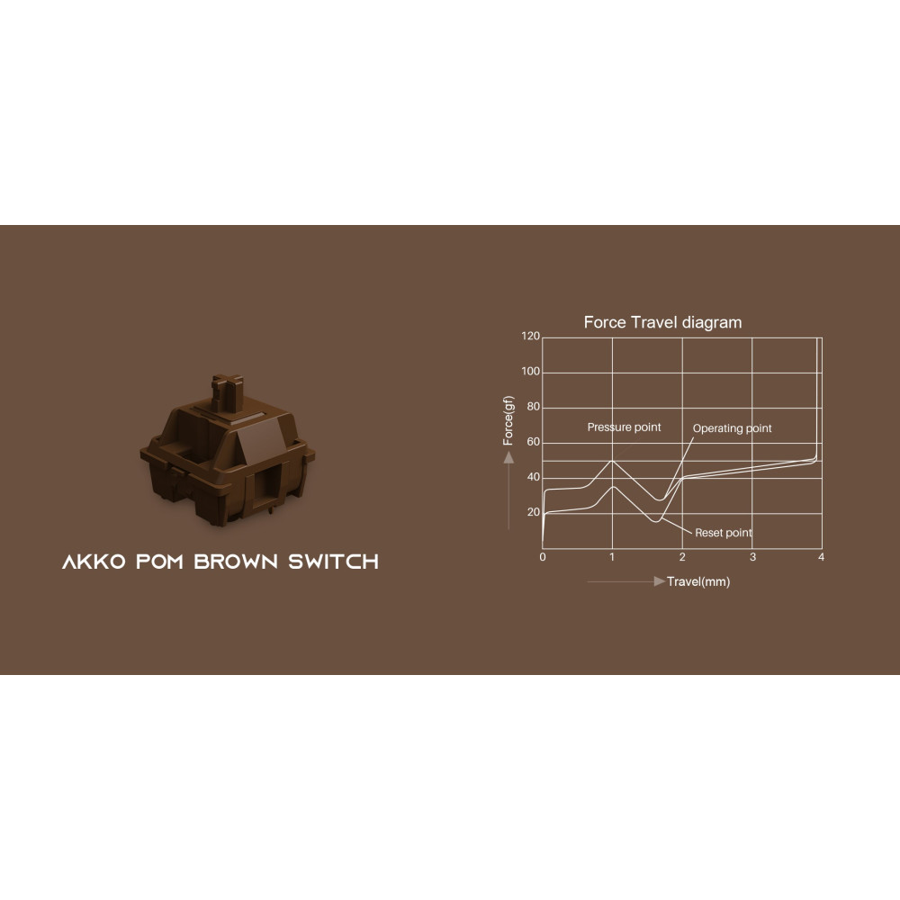 Akko POM Brown Switch (45pcs)
