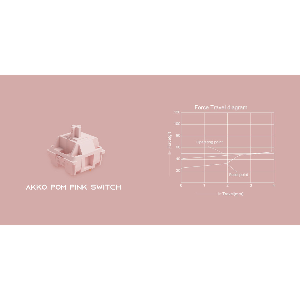 Akko POM Pink Switch (45pcs)