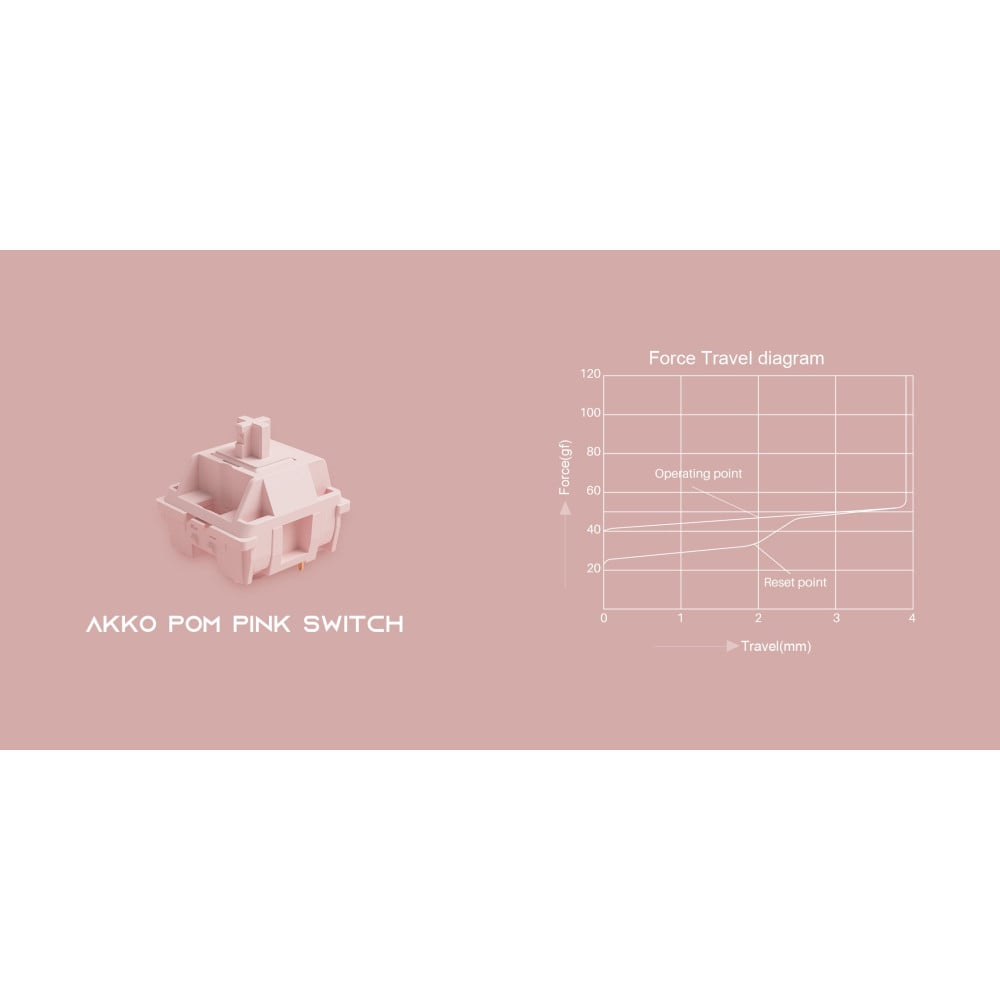 Akko POM Commutateur Rose (45pcs)