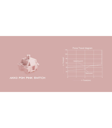 Akko POM Pink Switch (45pcs)