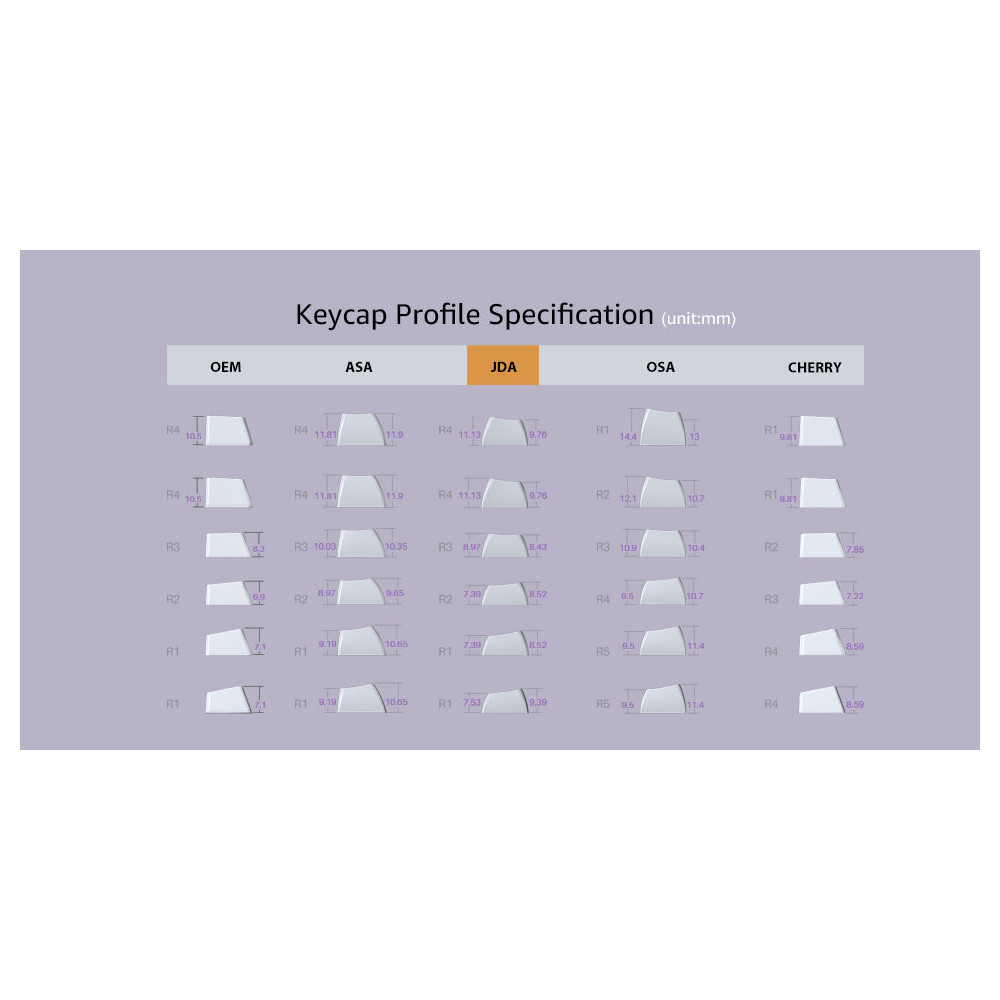Akko JDA Provence Lavender PBT Keycap Set