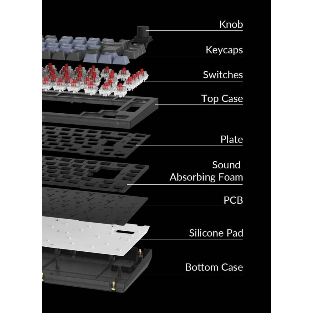 Die Keychron V1 - Ihre neue mechanische Tastatur mit Schweizer Layout