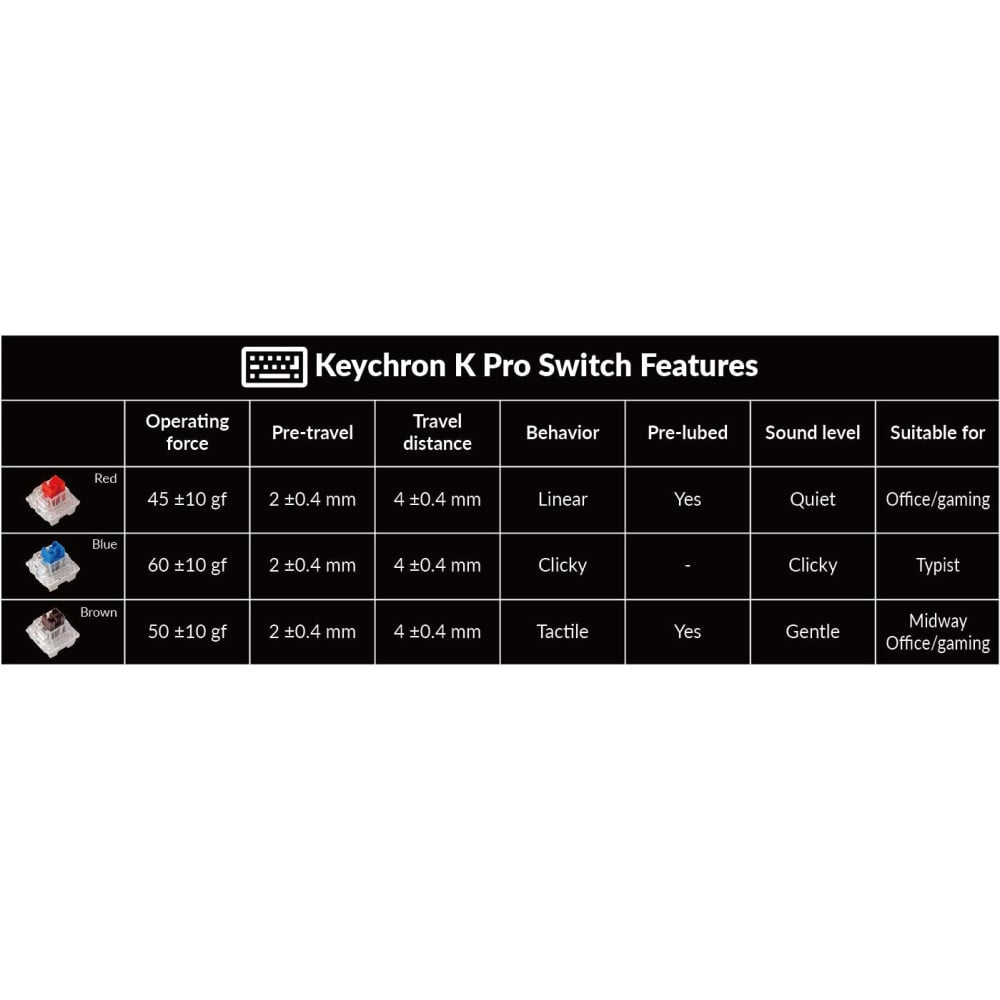 Die Keychron V1 - Ihre neue mechanische Tastatur mit Schweizer Layout