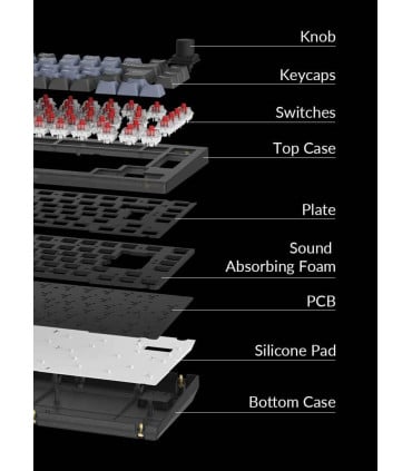 Die Keychron V1 - Ihre neue mechanische Tastatur mit Schweizer Layout