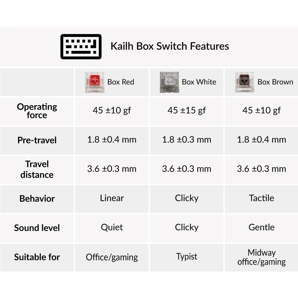 Kailh Box Switch Set 35pcs / Set Rouge