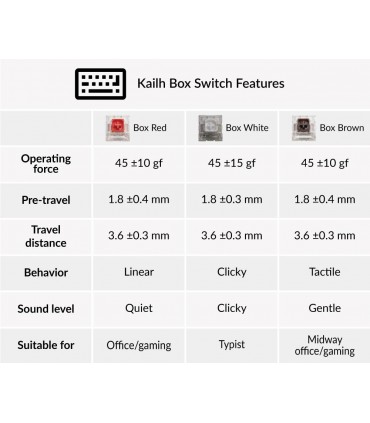 Kailh Box Switch Set 35pcs / Set Rouge