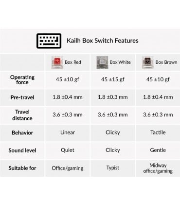 Kailh Box Switch Set 35pcs / Set Marron