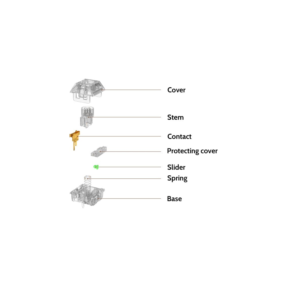 Kailh Jellyfish Box Switch X (Clicky) 110pcs / Set
