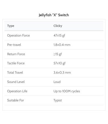 Kailh Jellyfish Box Switch X (Clicky) 110pcs / Set