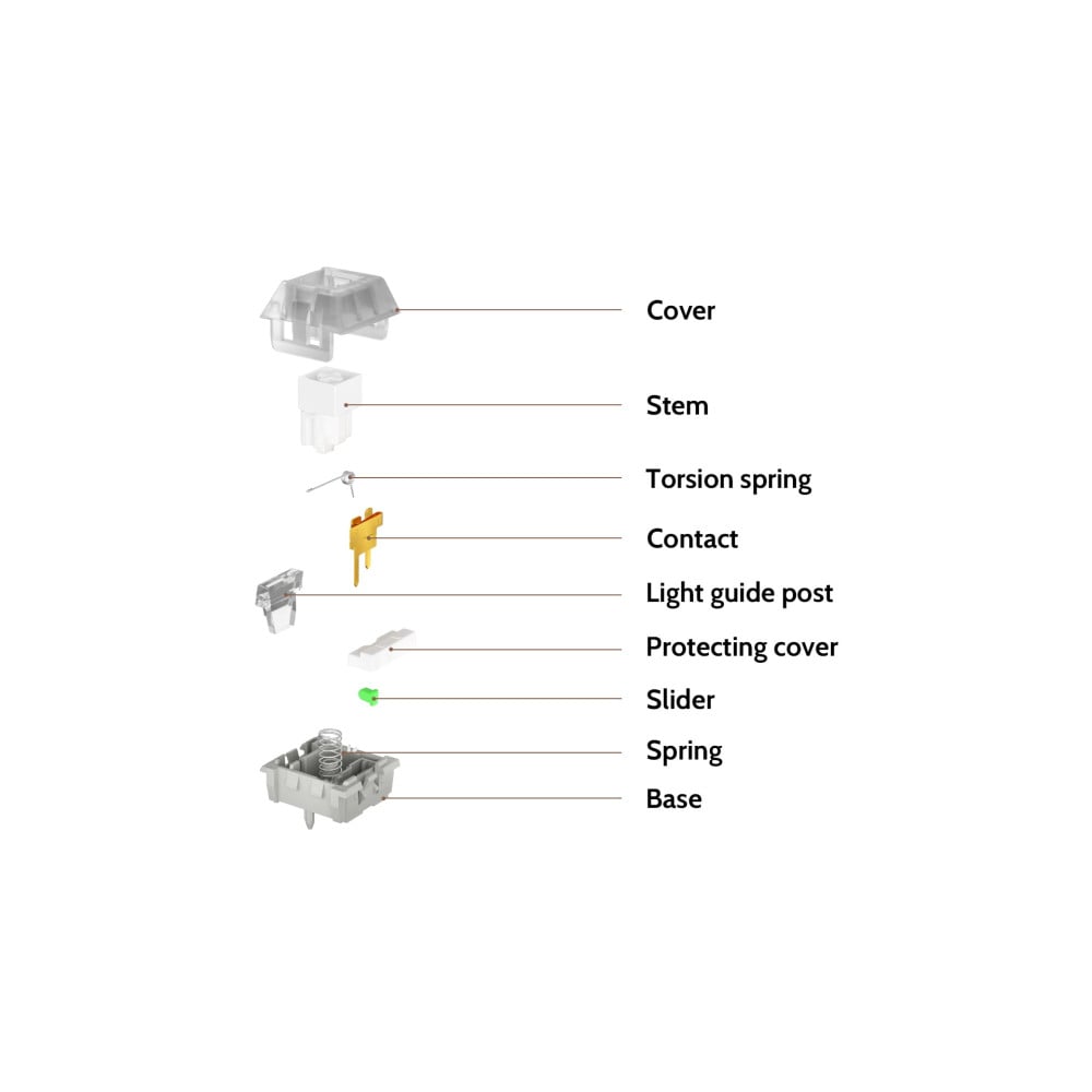Kailh White Owl Box Switch 110pcs/Set