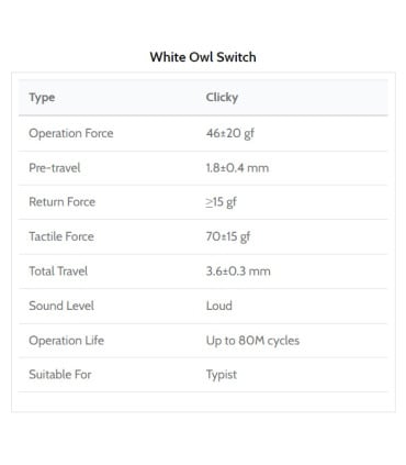 Kailh White Owl Box Switch 110pcs/Set