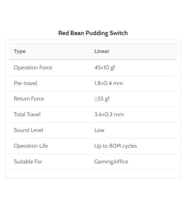 Kailh Red Bean Pudding Box Switch 110pcs/Set