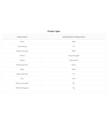 Kailh Red Bean Pudding Box Switch 110pcs/Set