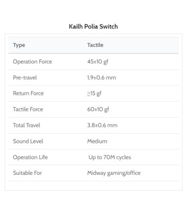 Kailh Polia Tactile Switch 110pcs/Set