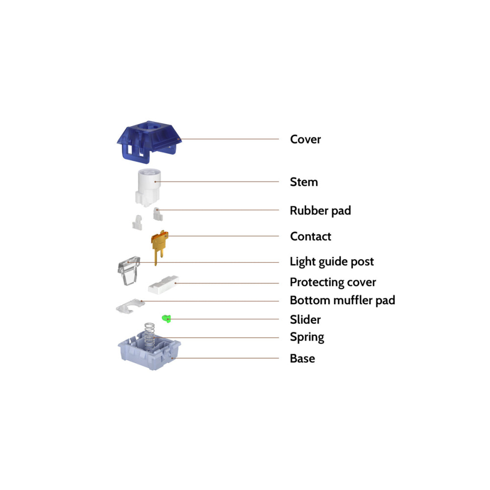 Kailh Deep Sea Silent Box Red Tr.Switch 110pcs/Set