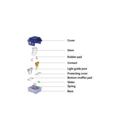 Kailh Deep Sea Silent Box Red Tr.Switch 110pcs/Set