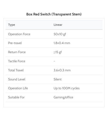 Kailh Deep Sea Silent Box Red Tr.Switch 110pcs/Set