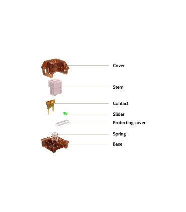 Kailh COCO PINK Box V2 Switch 110pcs/Set