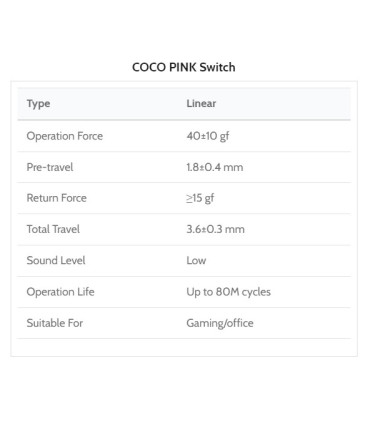Kailh COCO PINK Box V2 Switch 110pcs/Set