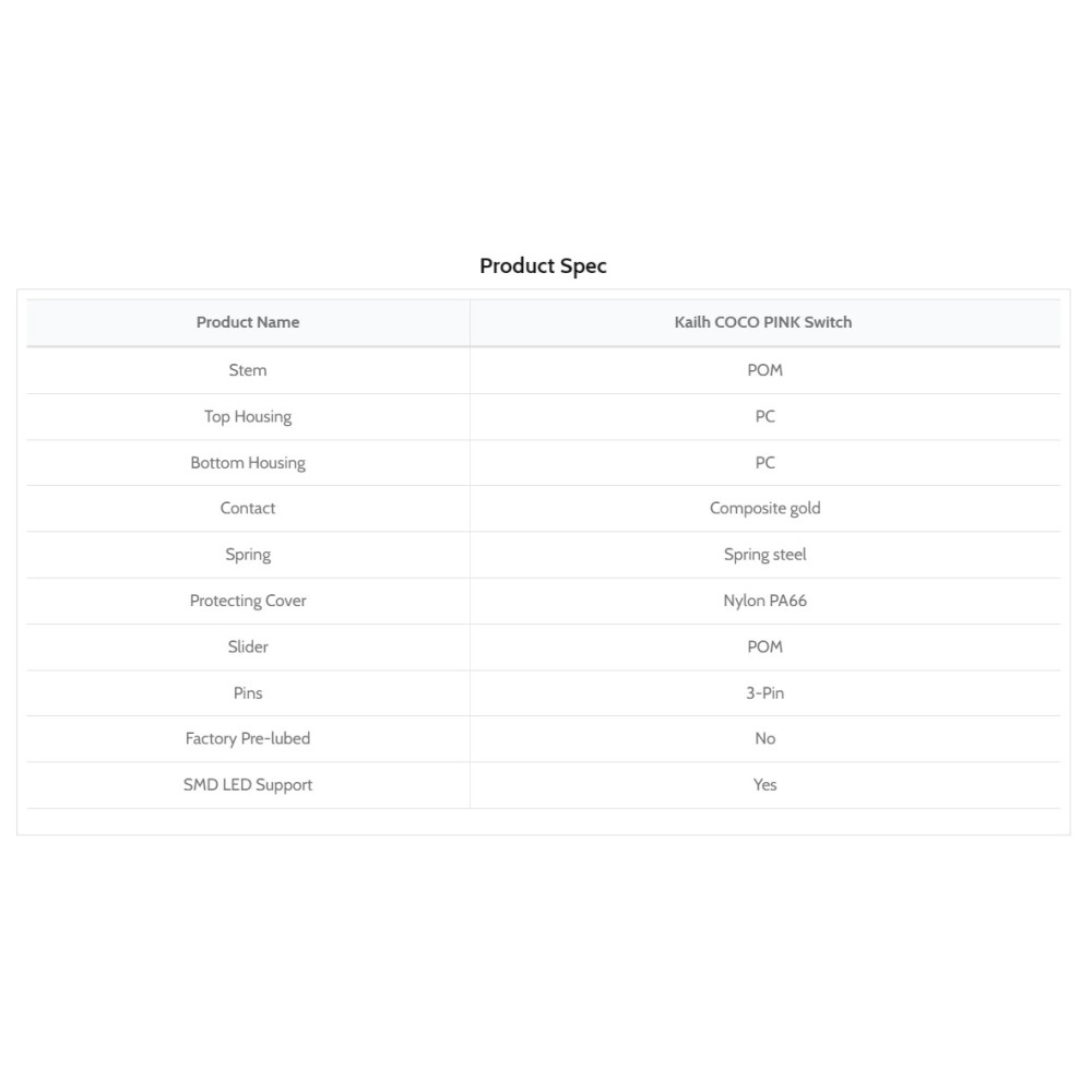 Kailh COCO PINK Box V2 Switch 110pcs/Set