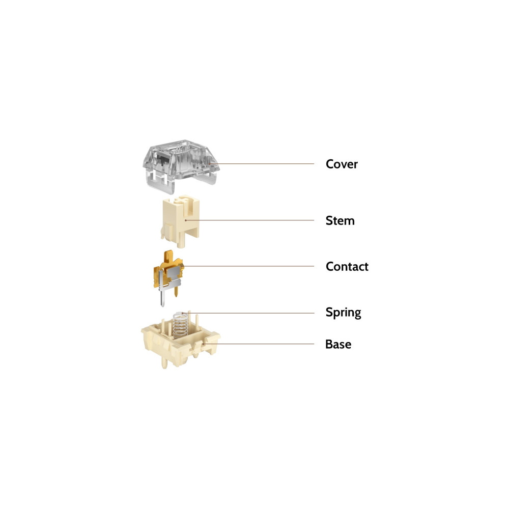 Kailh Midnight Pro Silent Linear Switch 110pcs/Set