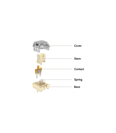 Kailh Midnight Pro Silent Linear Switch 110pcs/Set