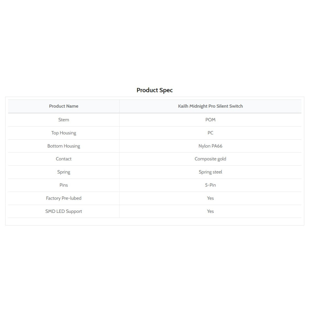 Kailh Midnight Pro Silent Linear Switch 110pcs/Set