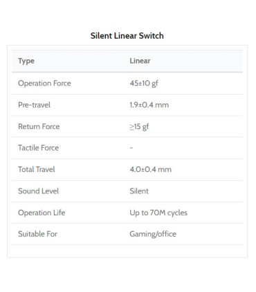 Kailh Midnight Pro Silent Linear Switch 110pcs/Set