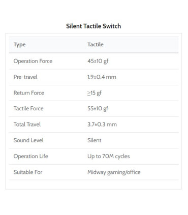 Kailh Midnight Pro Silent Tactile Switch110pcs/Set