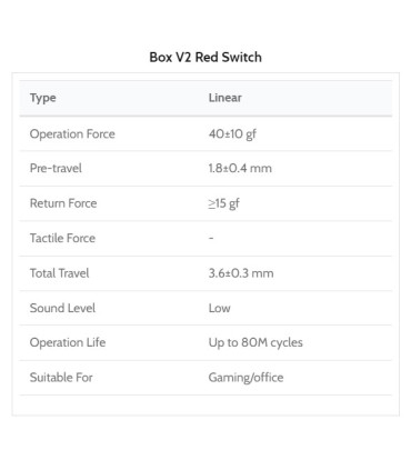 Kailh Box V2 Switch 110pcs / Set Rouge
