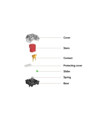 Kailh Box V2 Switch 110pcs/Set Red