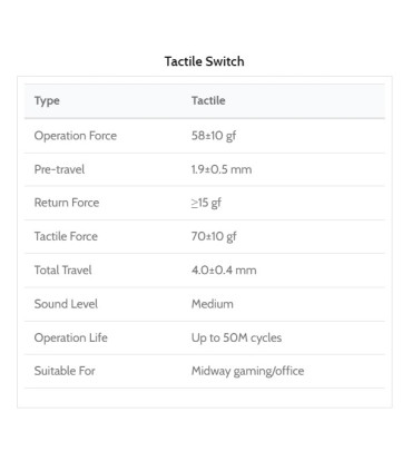 Kailh Clione Limacina Tactile Switch 110pcs/Set