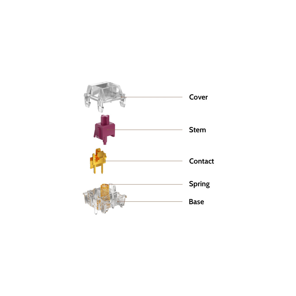 Kailh Crystal Burgundy Pro Switch 110pcs / Set