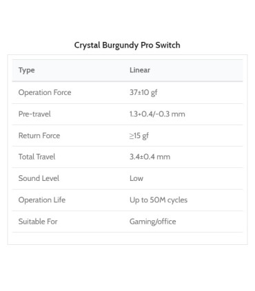 Kailh Crystal Burgundy Pro Switch 110pcs / Set
