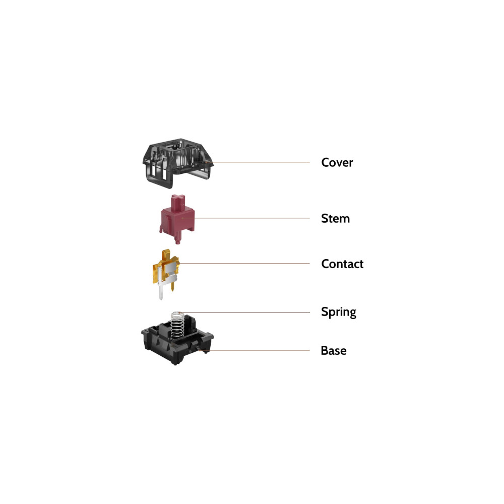 Kailh Super Speed Switch 110pcs/Set Silver