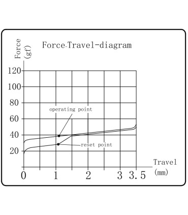 Kailh Super Speed Switch 110pcs / Set Silver