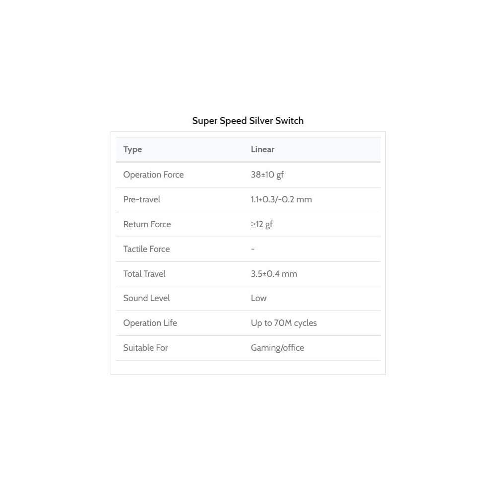Kailh Super Speed Switch 110pcs / Set Silver