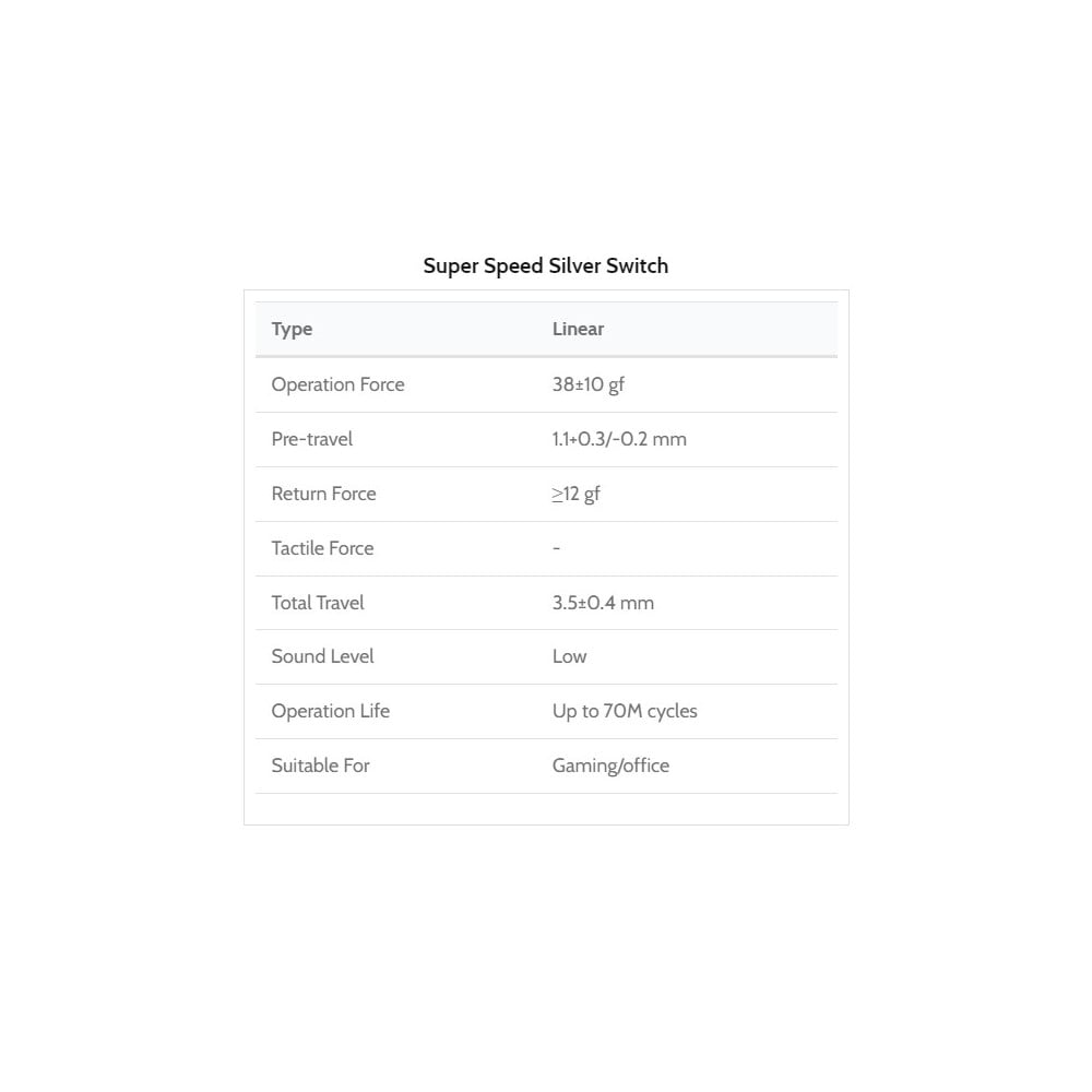 Kailh Super Speed Switch 110pcs/Set Silver