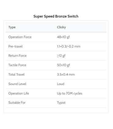 Kailh Super Speed Switch Bronze: Verbesserte Leistung und Präzision