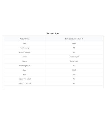 Kailh Box Summer Clicky Switch 110pcs/Set