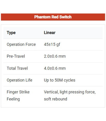 Gateron Phantom Switch 110pcs / Set Red