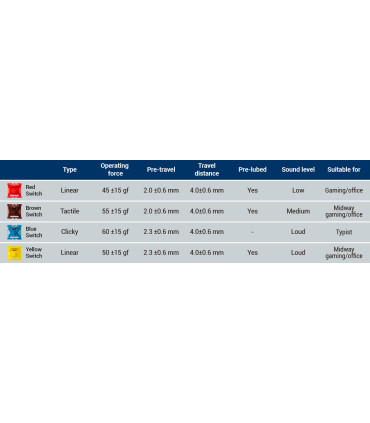 Gateron Phantom Switch 110pcs / Set Brown