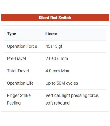 Gateron Silent Switch 110pcs / Set Red