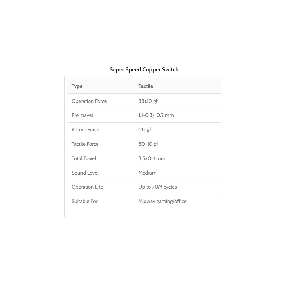 Kailh Super Speed Switch 110pcs / Set Cuivre