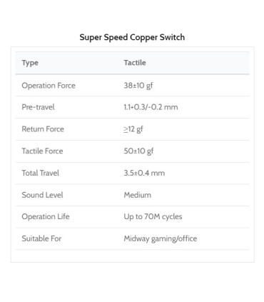 Kailh Super Speed Switch 110pcs/Set Copper