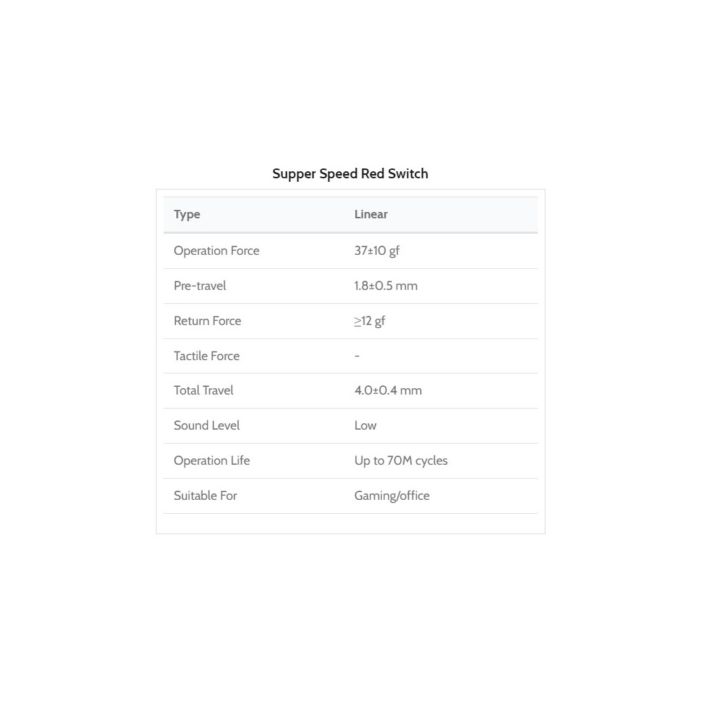 Kailh Super Speed Switch 110pcs / Set Rouge