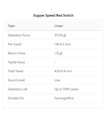 Kailh Super Speed Switch 110pcs/Set Red